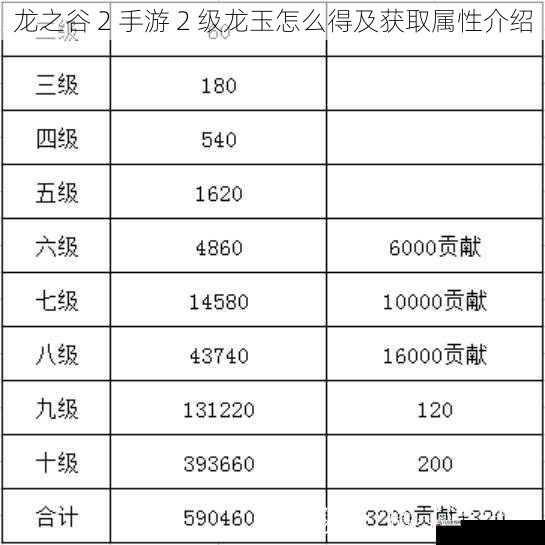  龙之谷 2 手游 2 级龙玉怎么得及获取属性介绍