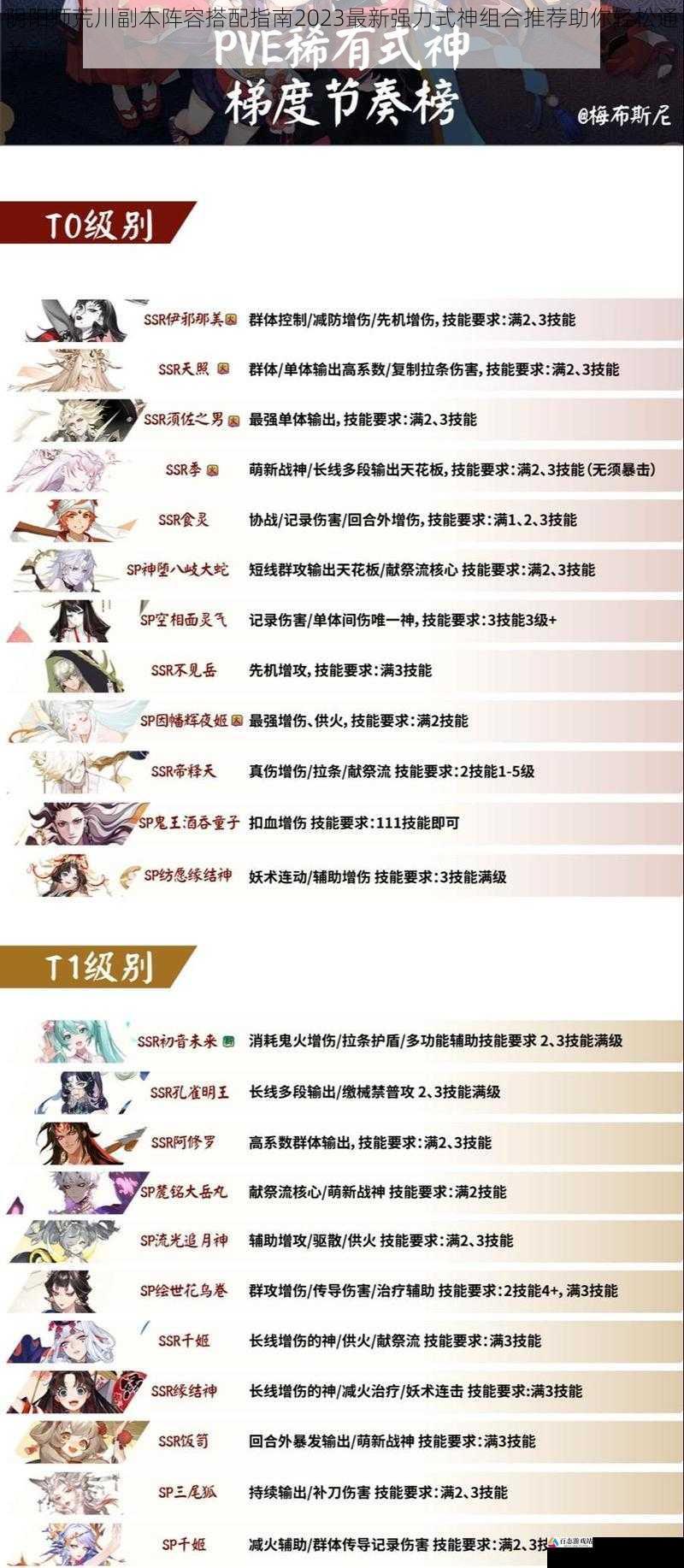  阴阳师荒川副本阵容搭配指南2023最新强力式神组合推荐助你轻松通关