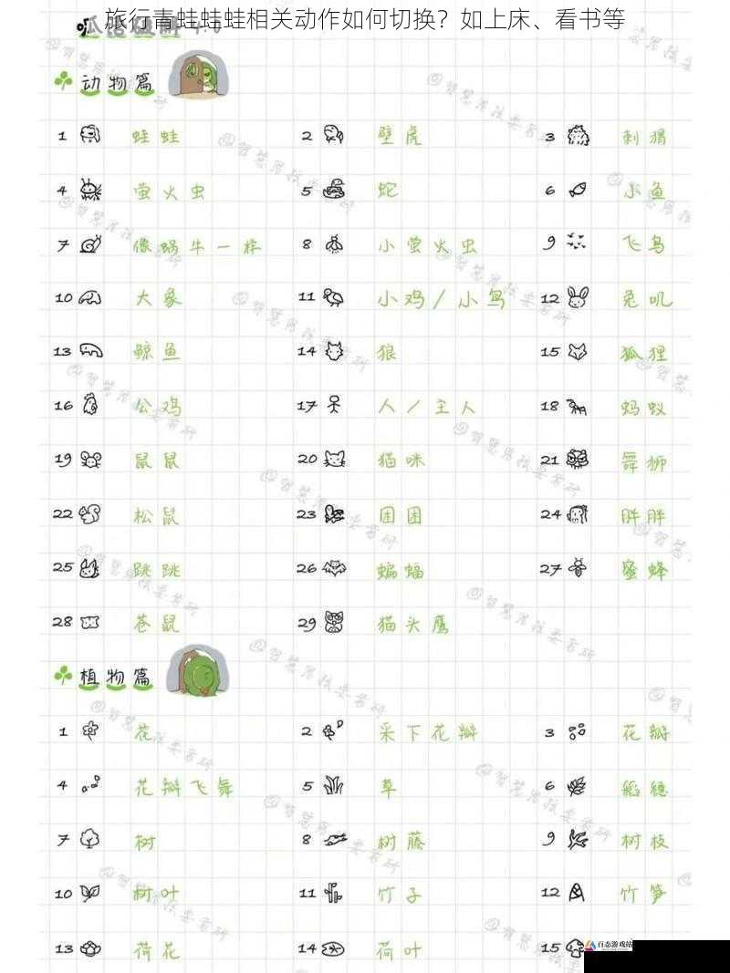  旅行青蛙蛙蛙相关动作如何切换？如上床、看书等