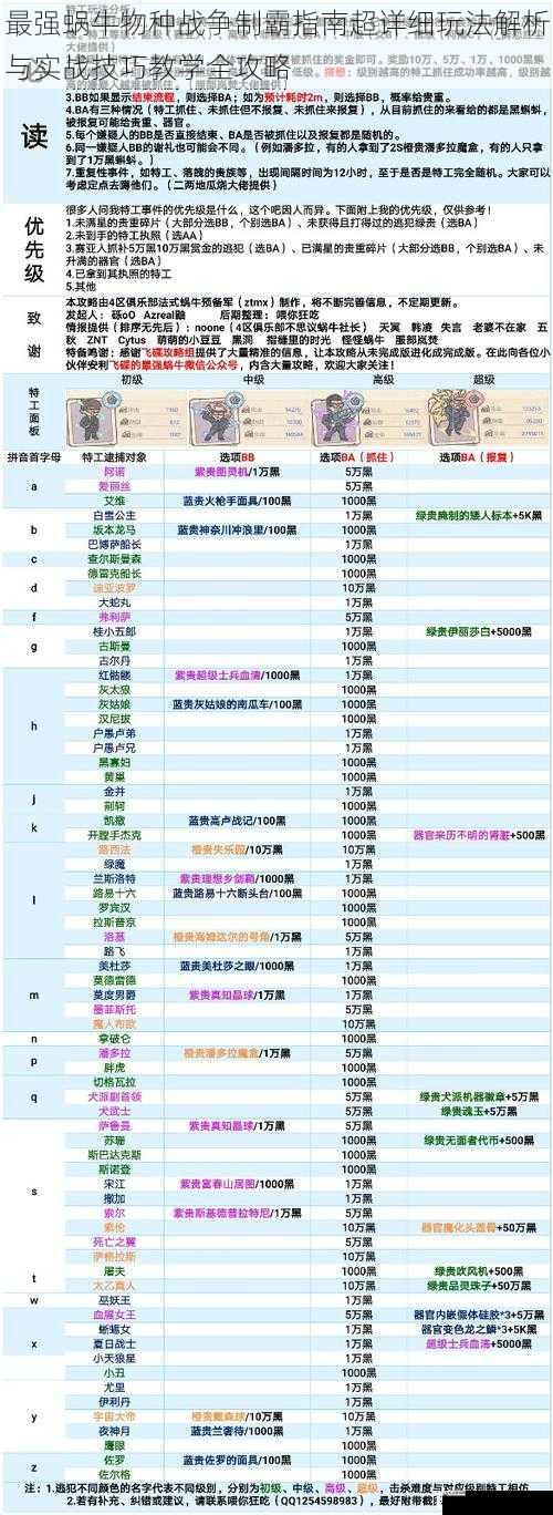  最强蜗牛物种战争制霸指南超详细玩法解析与实战技巧教学全攻略