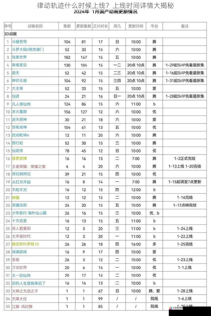  律动轨迹什么时候上线？上线时间详情大揭秘