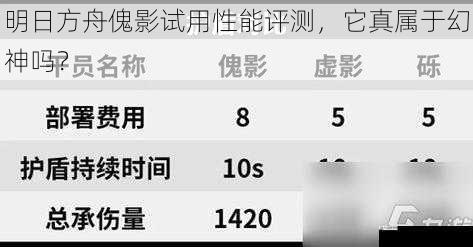明日方舟傀影试用性能评测，傀影<strong></strong>试用神<strong></strong>它真属于幻神吗？