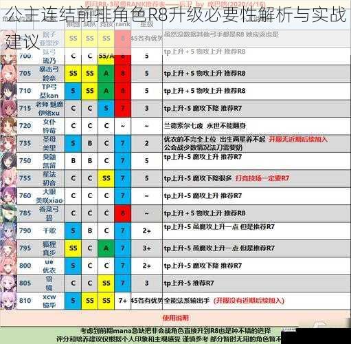  公主连结前排角色R8升级必要性解析与实战建议