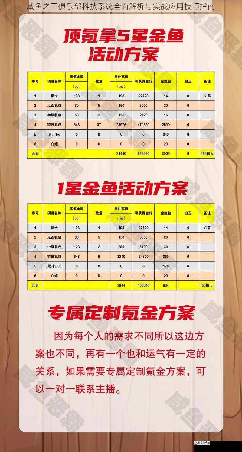  咸鱼之王俱乐部科技系统全面解析与实战应用技巧指南