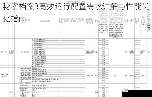  秘密档案3高效运行配置需求详解与性能优化指南