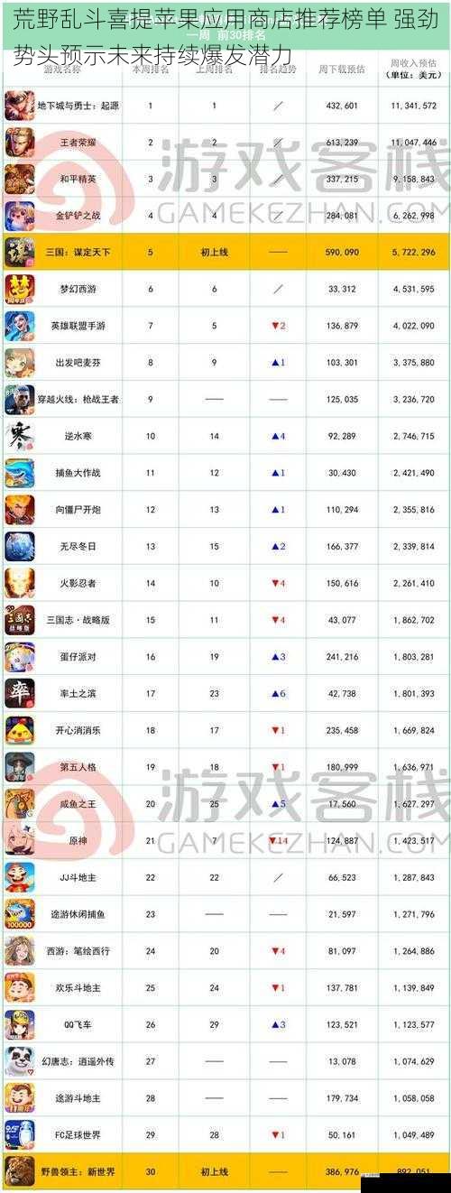  荒野乱斗喜提苹果应用商店推荐榜单 强劲势头预示未来持续爆发潜力