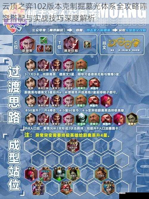 云顶之弈102版本克制掘墓光体系全攻略阵容搭配与实战技巧深度解析