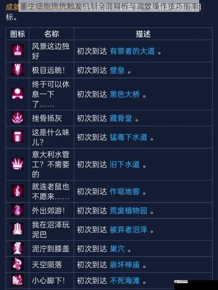 重生细胞挠挠触发机制全面解析与高效操作技巧指南