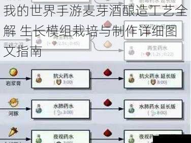 我的界手<strong></strong>世界手游麦芽酒酿造工艺全解 生长模组栽培与制作详细图文指南