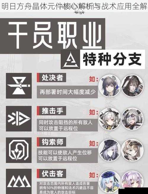  明日方舟晶体元件核心解析与战术应用全解