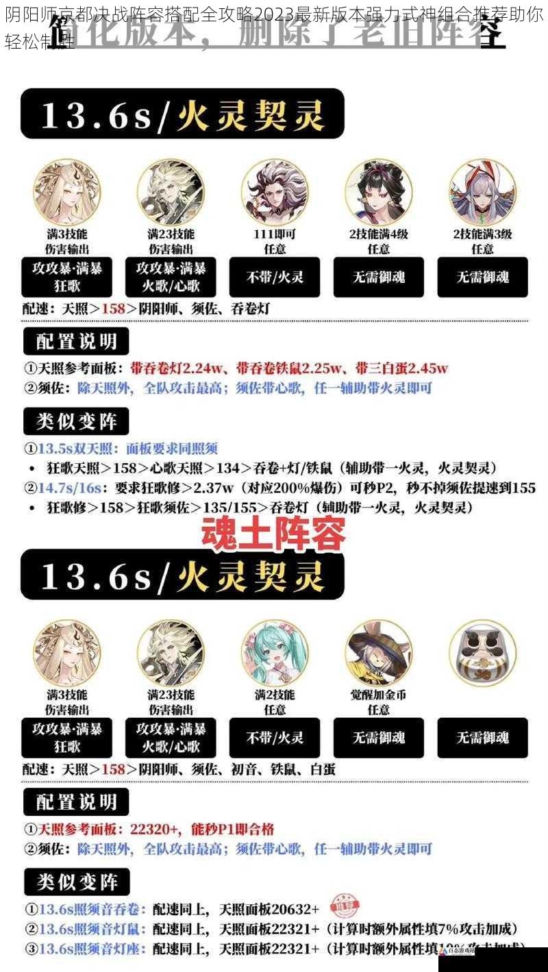 阴阳师京都决战阵容搭配全攻略2023最新版本强力式神组合推荐助你轻松制胜