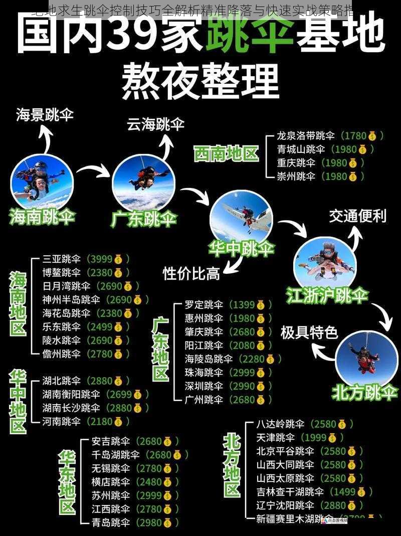  绝地求生跳伞控制技巧全解析精准降落与快速实战策略指南