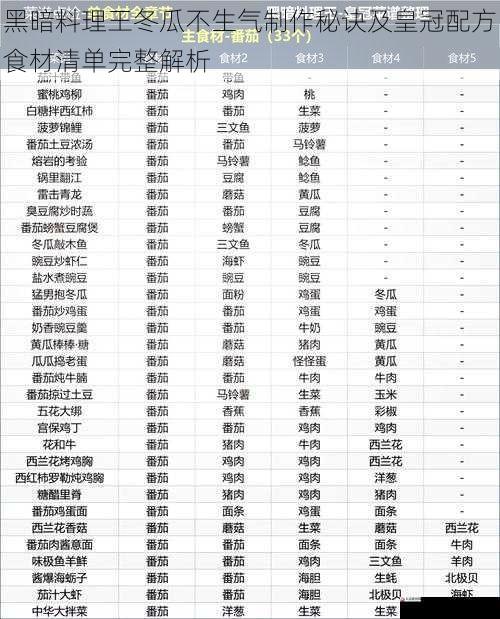 黑暗料理王冬瓜不生气制作秘诀及皇冠配方食材清单完整解析