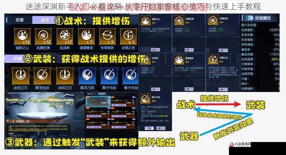  迷途深渊新手入门必看攻略 从零开始掌握核心技巧与快速上手教程