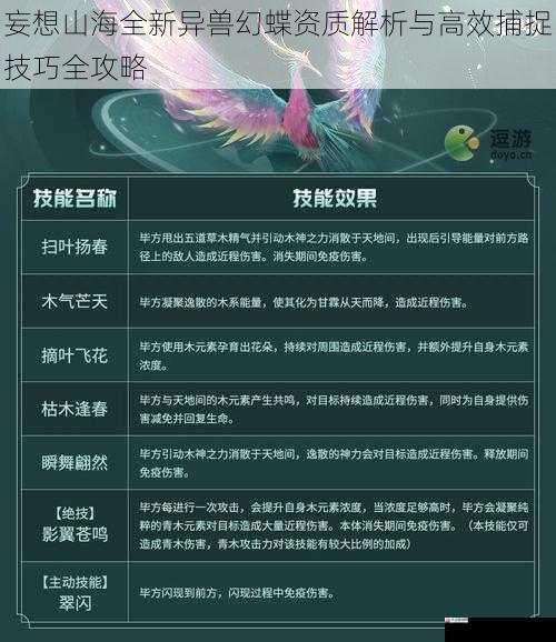  妄想山海全新异兽幻蝶资质解析与高效捕捉技巧全攻略