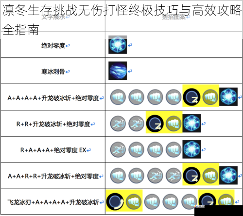  凛冬生存挑战无伤打怪终极技巧与高效攻略全指南