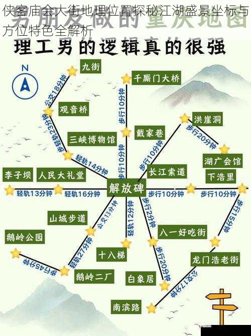  侠客庙会大街地理位置探秘江湖盛景坐标与方位特色全解析