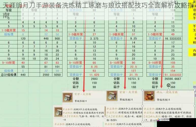  天涯明月刀手游装备洗炼精工琢磨与琅纹搭配技巧全面解析攻略指南