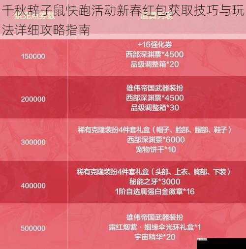 千秋辞子鼠快跑活动新春红包获取技巧与玩法详细攻略指南
