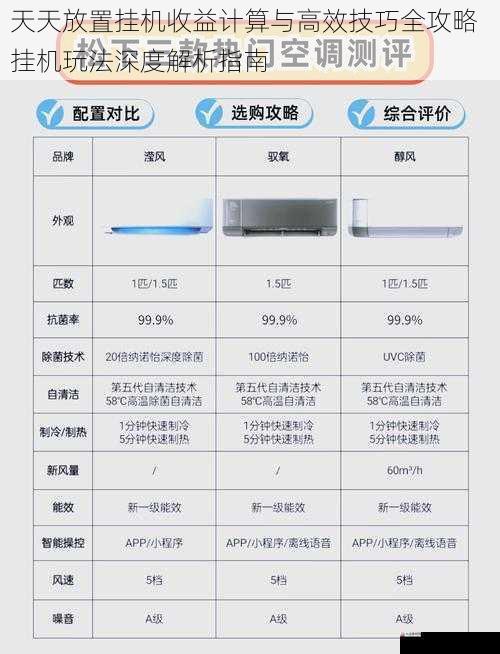  天天放置挂机收益计算与高效技巧全攻略  挂机玩法深度解析指南