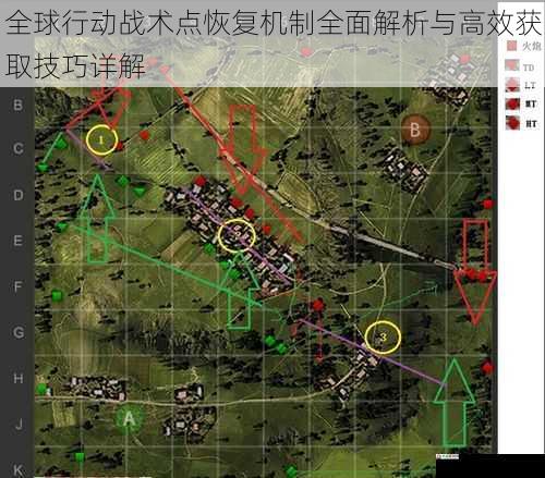 全球行动战术点恢复机制全面解析与高效获取技巧详解