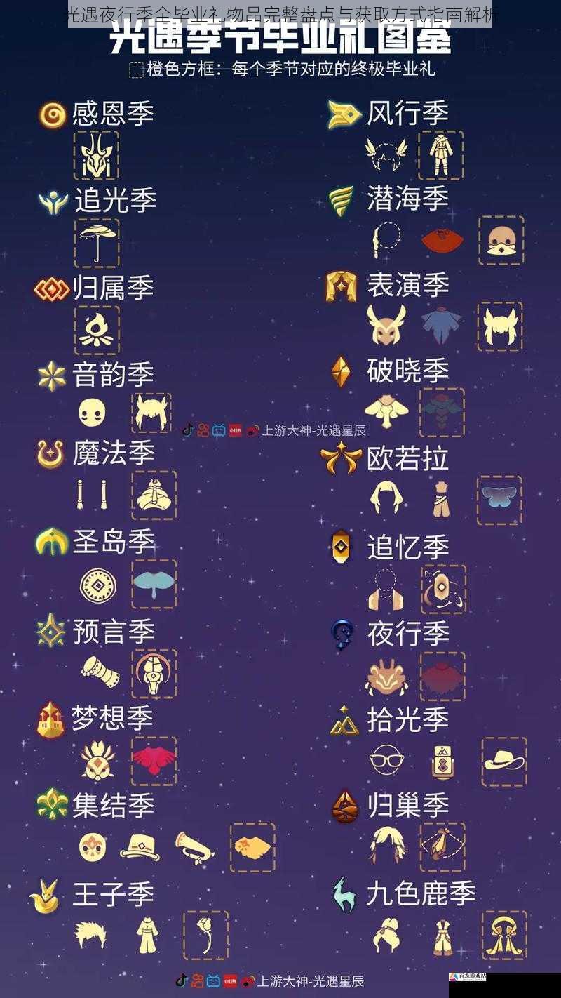 光遇夜行季全毕业礼物品完整盘点与获取方式指南解析