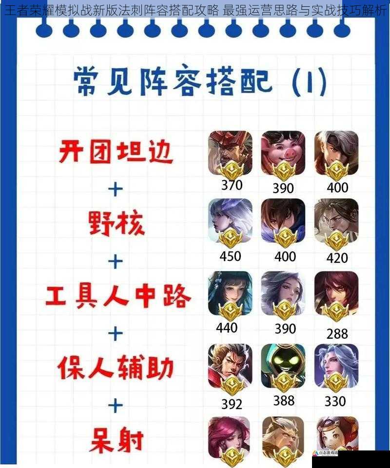 王者荣耀模拟战新版法刺阵容搭配攻略 最强运营思路与实战技巧解析