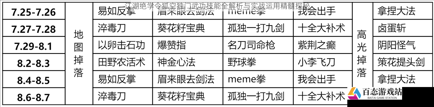 江湖绝学令狐空独门武功技能全解析与实战运用精髓探秘