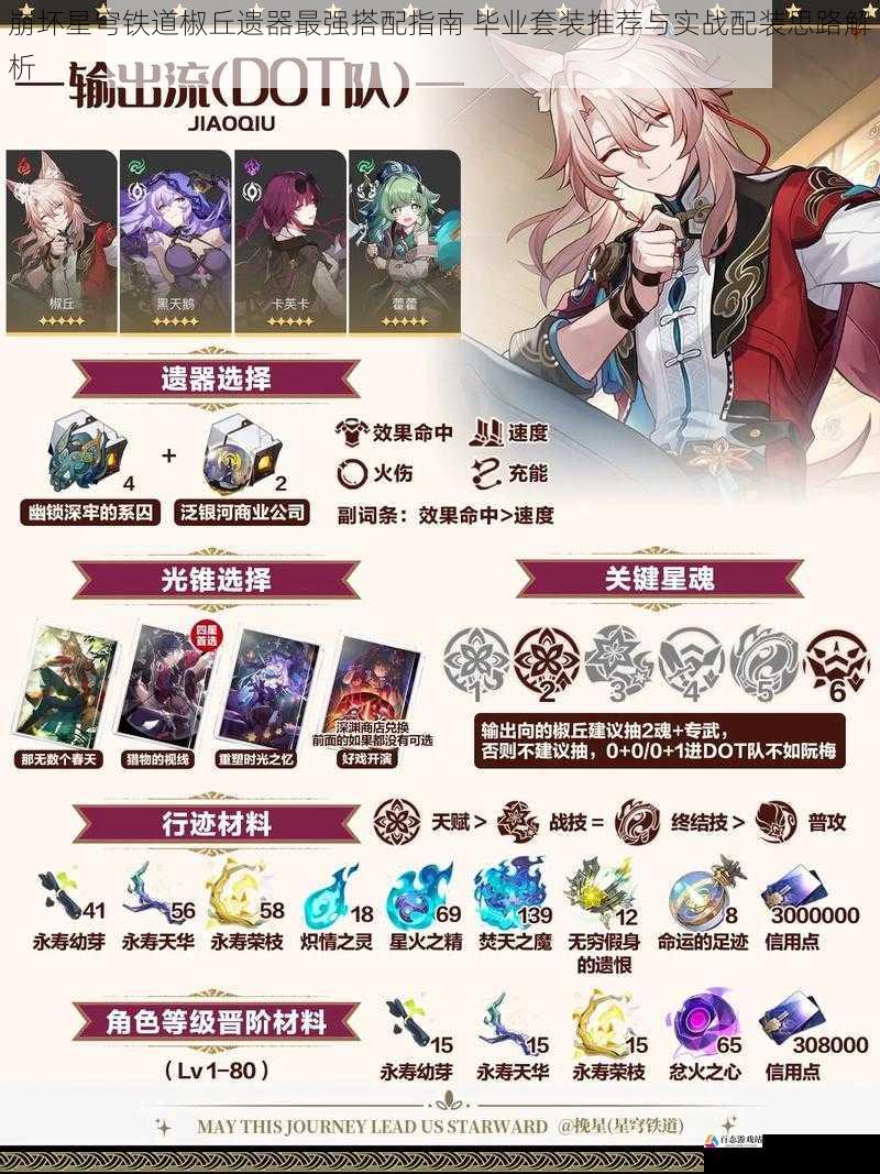 崩坏星穹铁道椒丘遗器最强搭配指南 毕业套装推荐与实战配装思路解析