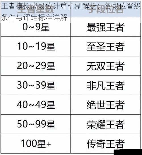 王者模拟战段位计算机制解析：各段位晋级条件与评定标准详解