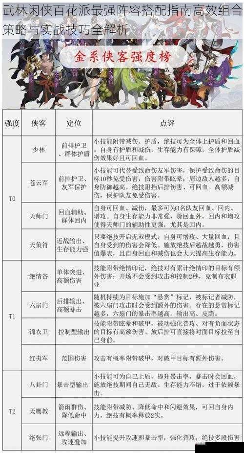 武林闲侠百花派最强阵容搭配指南高效组合策略与实战技巧全解析