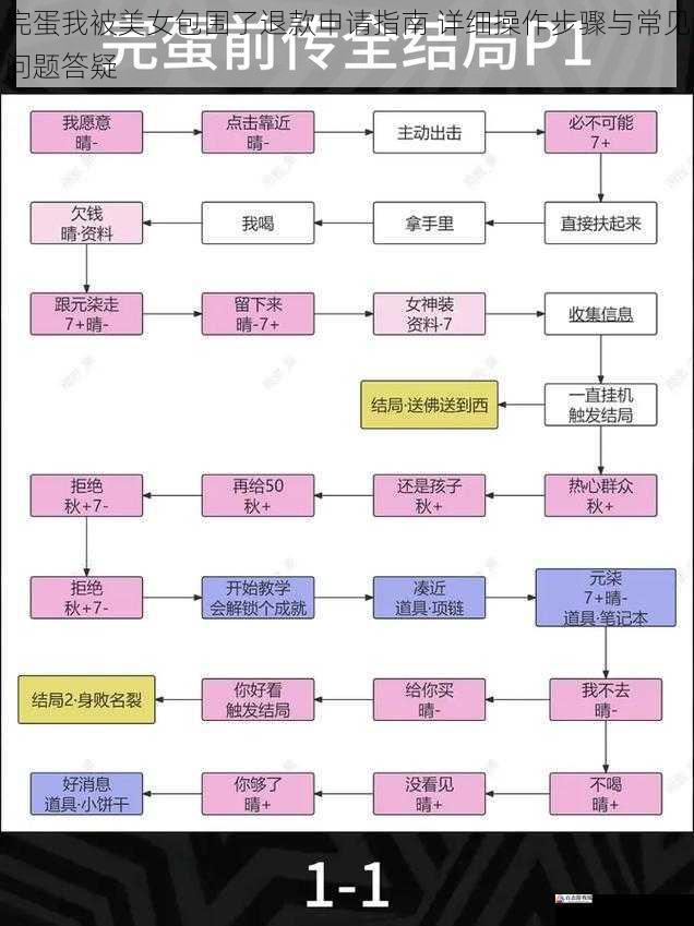  完蛋我被美女包围了退款申请指南 详细操作步骤与常见问题答疑