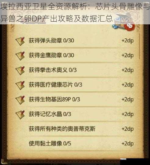 埃拉西亚卫星全资源解析：芯片头骨雕像与异兽之卵DP产出攻略及数据汇总