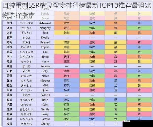 口袋重制SSR精灵强度排行榜最新TOP10推荐最强宠物选择指南