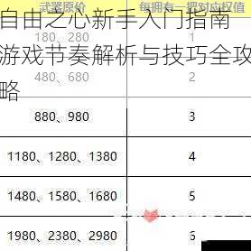 自由之心新手入门指南 游戏节奏解析与技巧全攻略