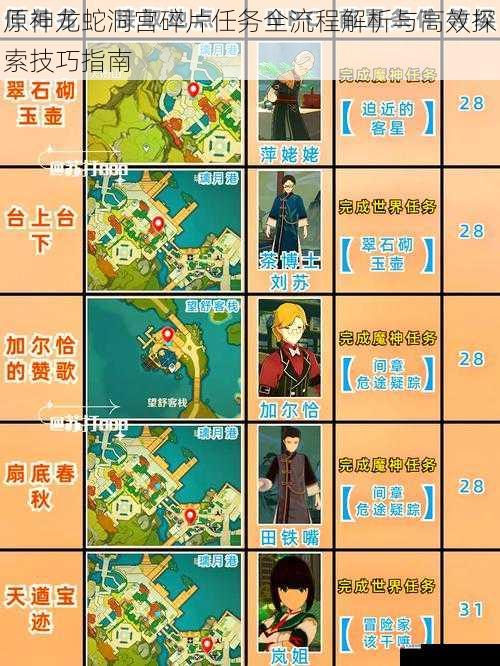 原神龙蛇洞宫碎片任务全流程解析与高效探索技巧指南