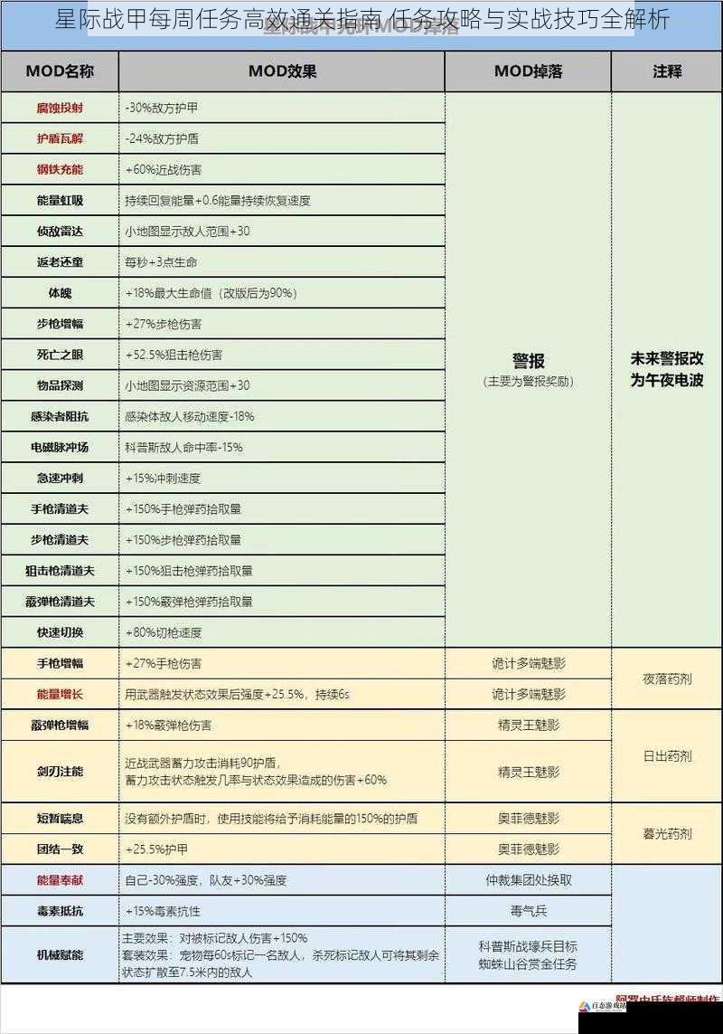  星际战甲每周任务高效通关指南 任务攻略与实战技巧全解析