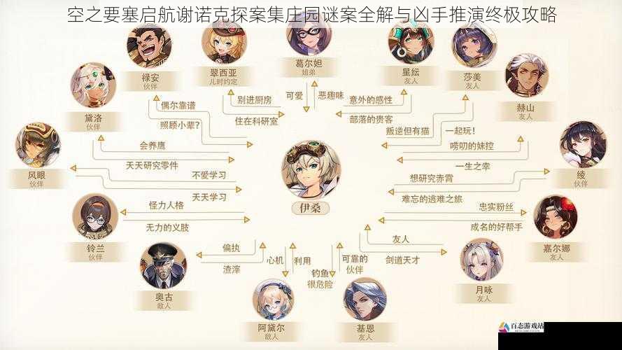 空之要塞启航谢诺克探案集庄园谜案全解与凶手推演终极攻略