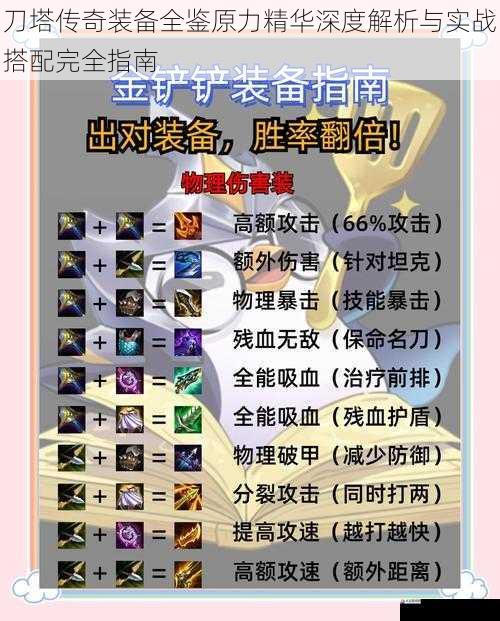  刀塔传奇装备全鉴原力精华深度解析与实战搭配完全指南