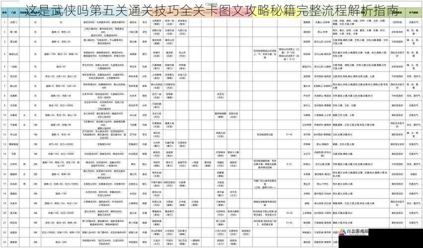 这是略秘武侠吗第五关通关技巧全关卡图文攻略秘籍完整流程解析指南