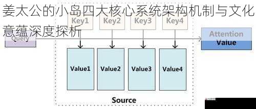 姜太公的小岛四大核心系统架构机制与文化意蕴深度探析