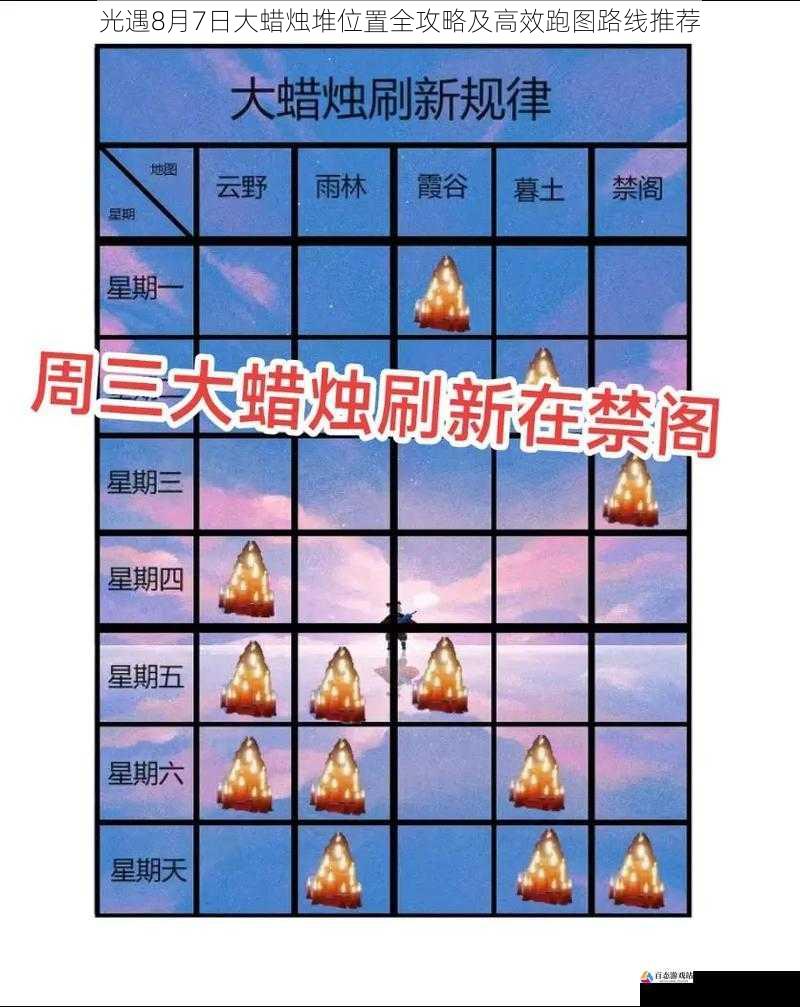 光遇8月7日大蜡烛堆位置全攻略及高效跑图路线推荐
