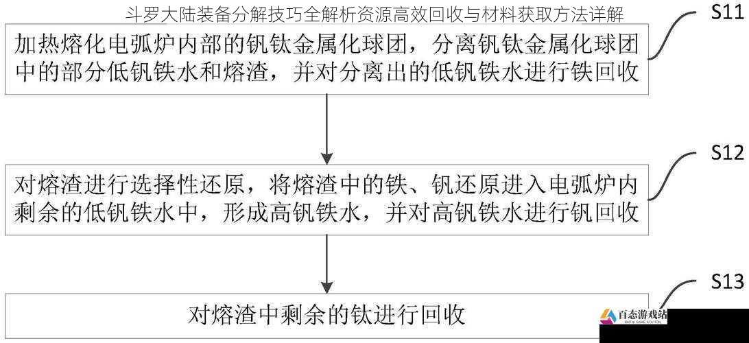 斗罗大陆装备分解技巧全解析资源高效回收与材料获取方法详解