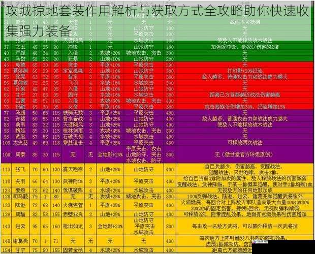 攻城掠地套装作用解析与获取方式全攻略助你快速收集强力装备