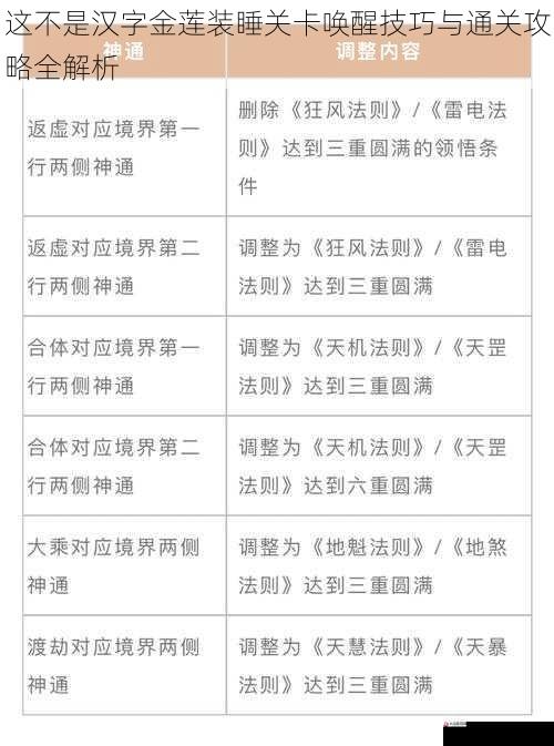 这不是汉字金莲装睡关卡唤醒技巧与通关攻略全解析