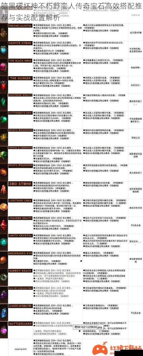 暗黑破坏神不朽野蛮人传奇宝石高效搭配推荐与实战配置解析