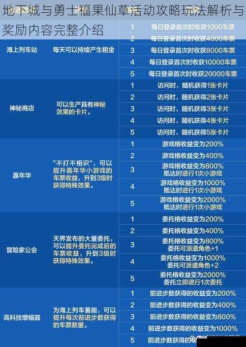 地下城与勇士福果仙草活动攻略玩法解析与奖励内容完整介绍