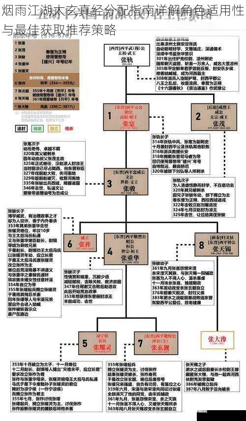 烟雨江湖太玄真经分配指南详解角色适用性与最佳获取推荐策略