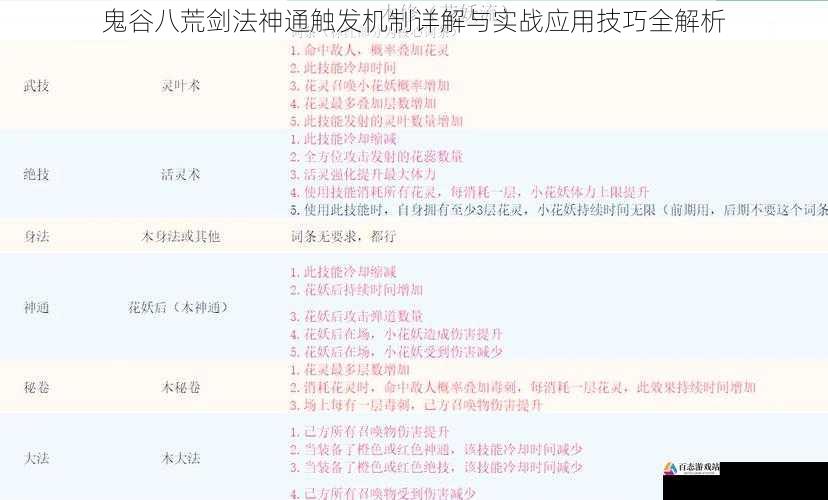 鬼谷八荒剑法神通触发机制详解与实战应用技巧全解析