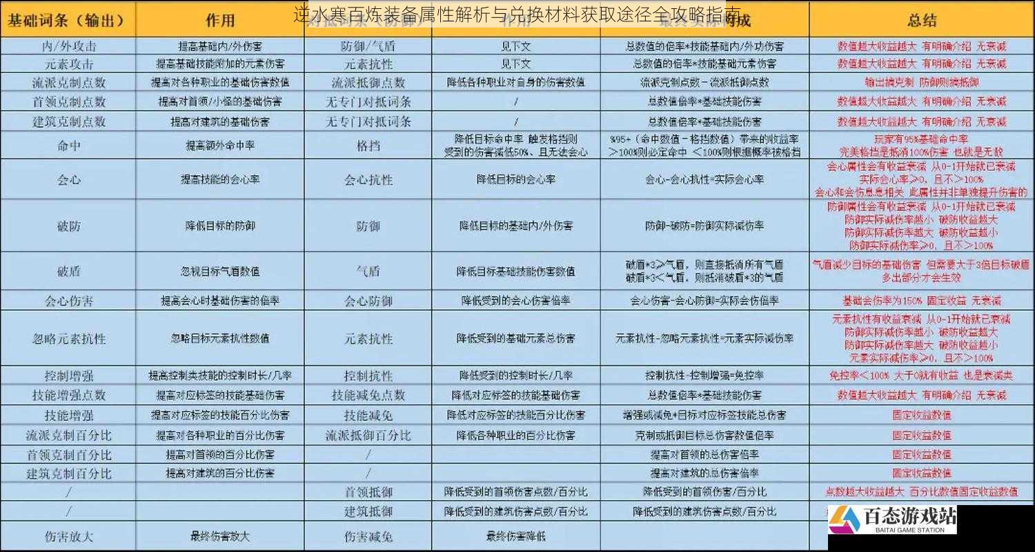 逆水寒百炼装备属性解析与兑换材料获取途径全攻略指南